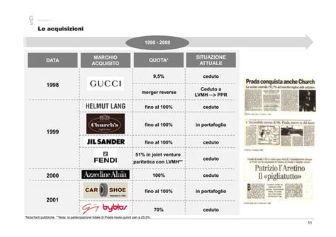 Strategie marketing Prada: innovazione e estensione offerta